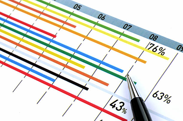 Performance Tracker